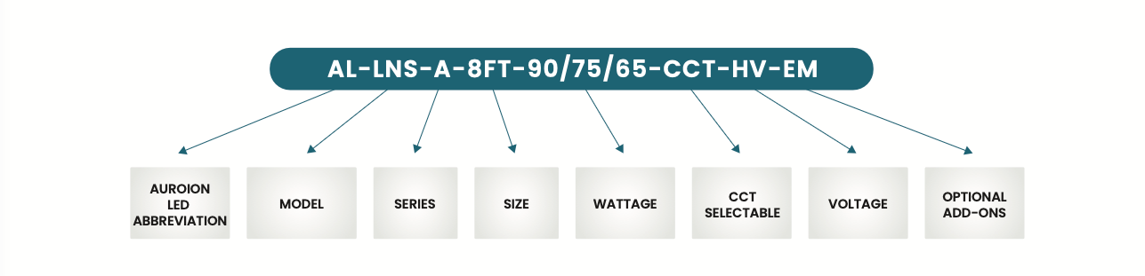 Ordering Matrix
