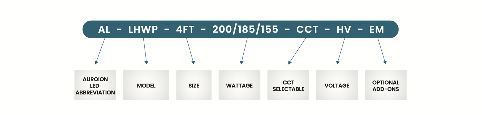 Ordering Matrix