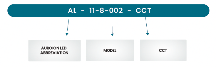 Ordering Matrix